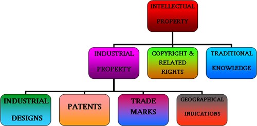 Images : IPEA patent