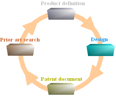 Images : IPEA patent
